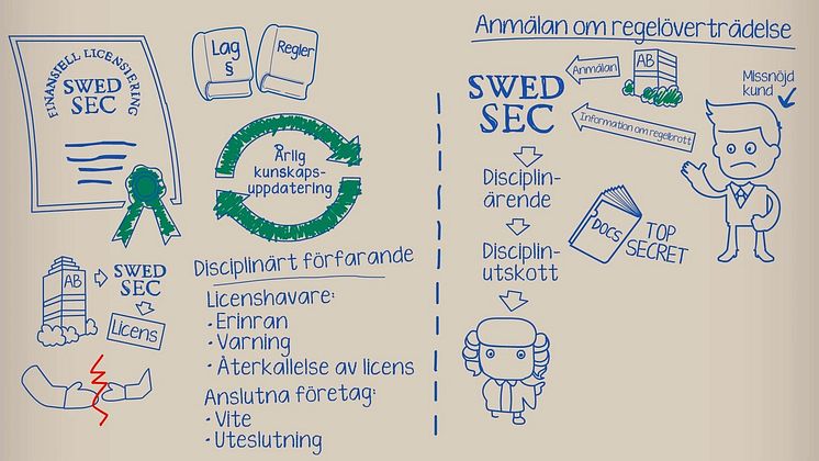 Att vara SwedSec-licenshavare