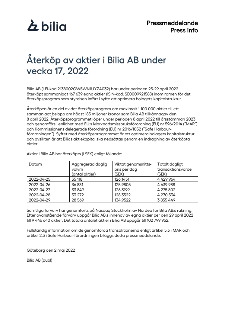 Återköp av aktier i Bilia AB under vecka 17 2022.pdf