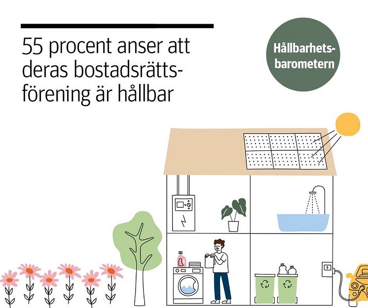 Bild statistik Riksbyggens Hållbarhetsbarometer 2024 nr 2.jpg