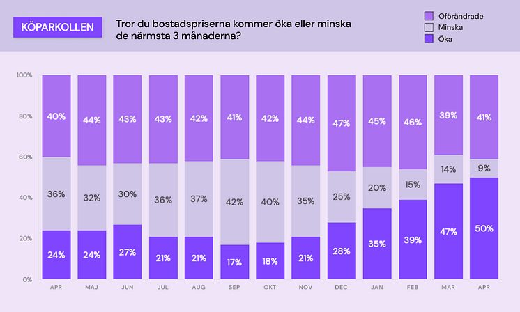 Köparkollen - bostadspriser.jpg