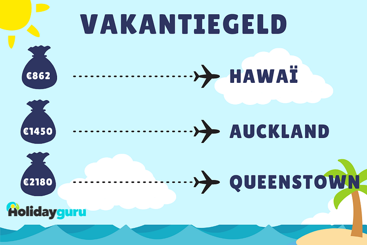 hoe ver met vakantiegeld 2