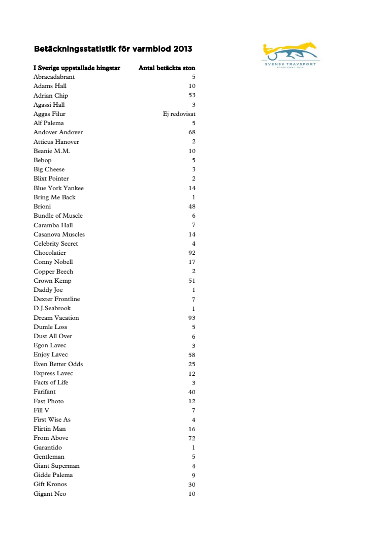 Betäckningsstatistik 2013