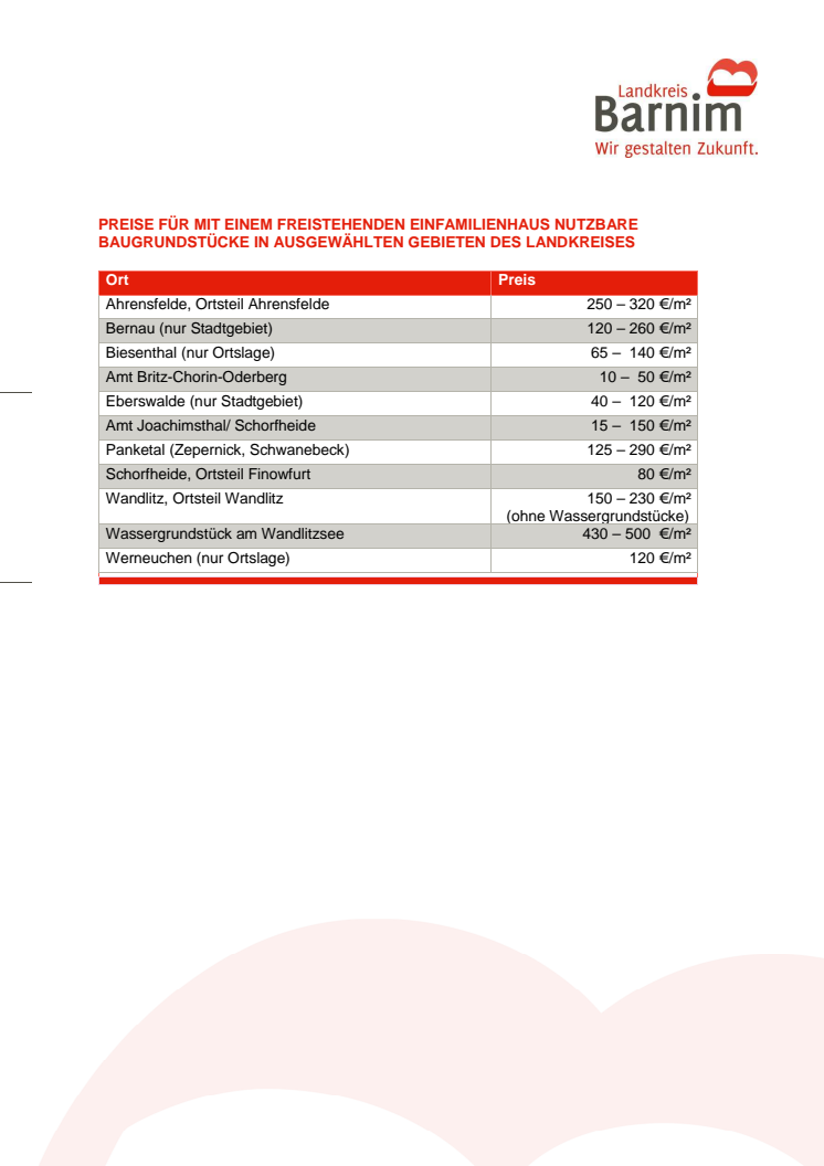 Tabelle Bodenrichtwerte 2020