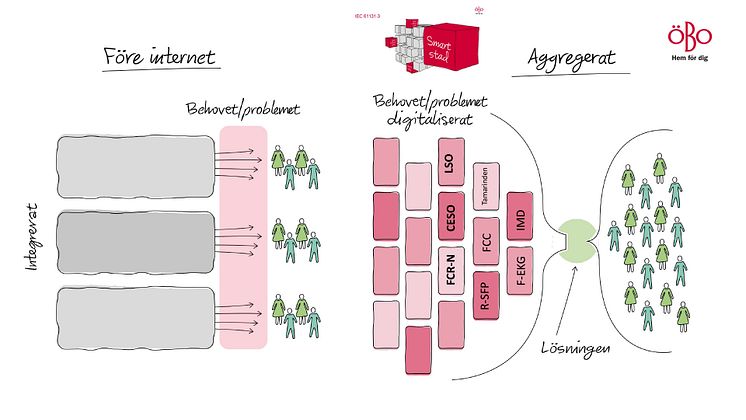 Proptech ÖBO schema.jpg