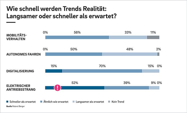 Roland Berger: Deutsche mittelständische Automobilzulieferer Bild 1