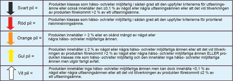 Bedömnings tabell 2