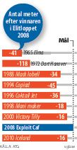 Elitloppet grafik  Hastighet -1sp-färg-EPS