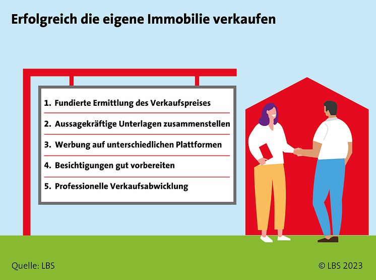 LBS_Grafik_2022_Immobilienverkauf_4zu3_Druck_RGB