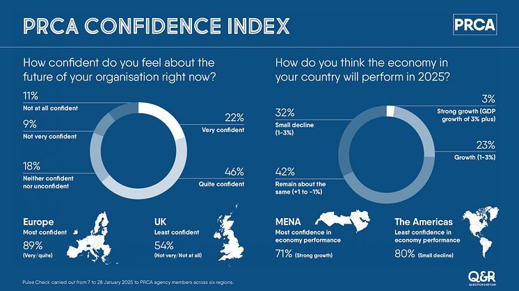 FEB 2025 PRCA Confidence Index Pulse Check Q1 2025_page-0001.jpg