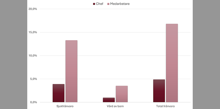 Huvudbild_chefmedarbetaresjuk.png