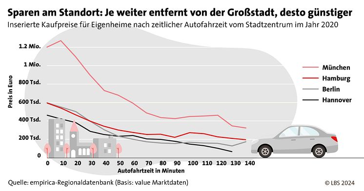 LBS_Grafik_2024_03_Sparen am Standort Infodienst_16zu9.jpg