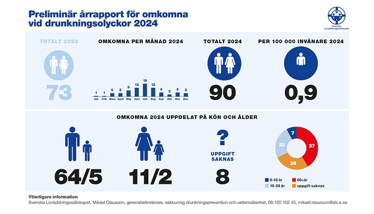 Årsrapport sammanställning 2024_toppbild OH.jpg