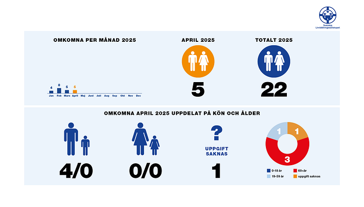 Drunkningsstatistik_toppbild_April_2025.png