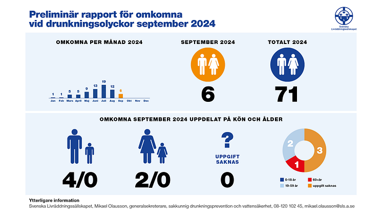 Drunkningsstatistik_toppbild_Sep_2024.png