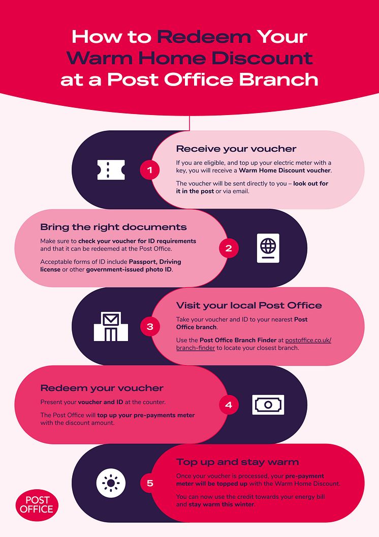 Post Office_Warm Home Discount_2024-website.jpg
