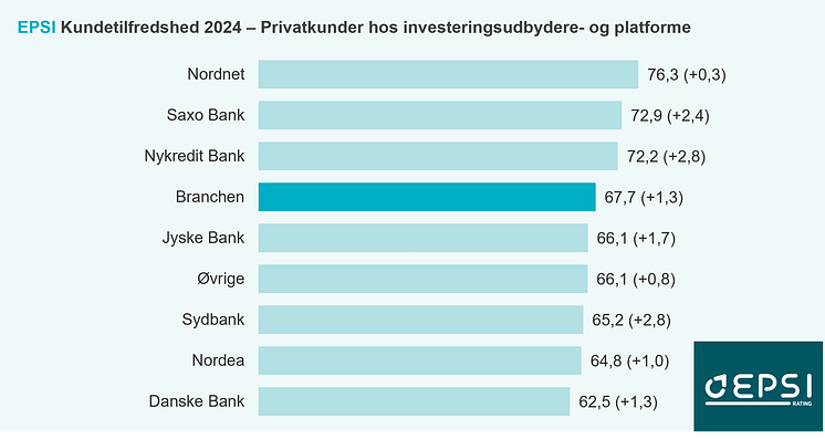 2024 Investering EPSI.png