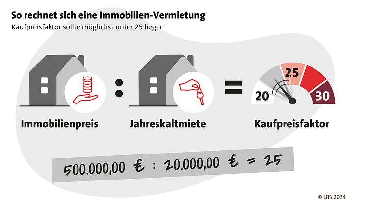 LBS_Grafik_2024_04_Langfristige Geldanlage_Social Media.jpg