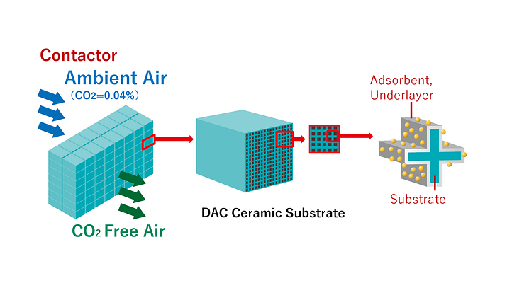 NGK_Conceptual image of DAC(header)_.png