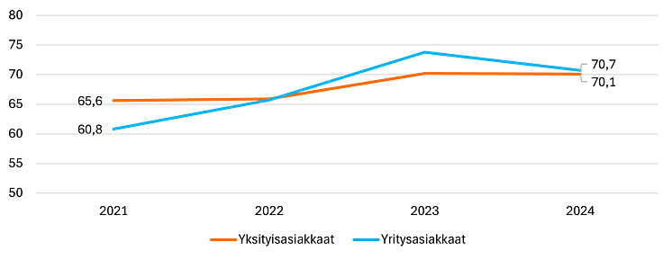 Kestävyysindeksi, pankkiala 2024.png
