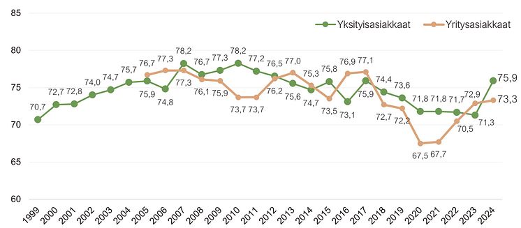 Asiakastyytyväisyys pankkialalla 2024.jpg