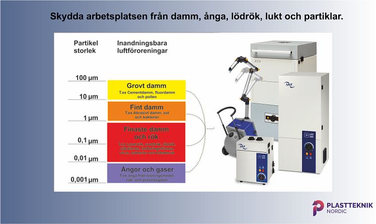 Utsug - plastteknik Malmö - laser - lödning - damm - industrisprit N.jpg