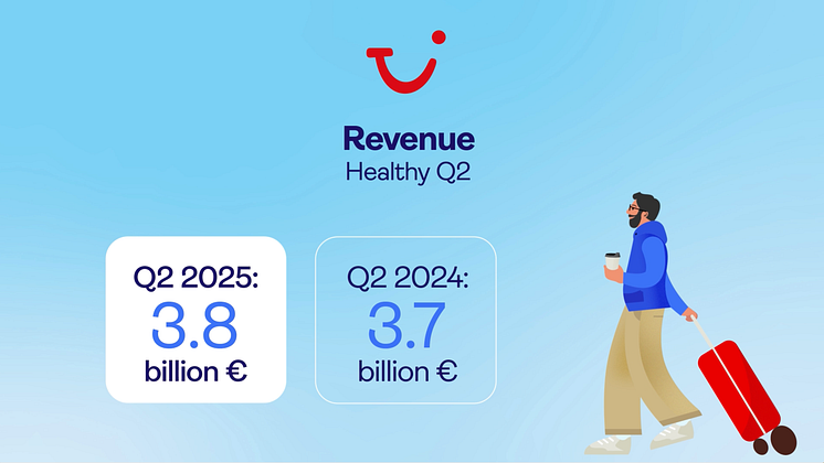 01_Q2 2025 - Revenue 1920_1080 EN.png