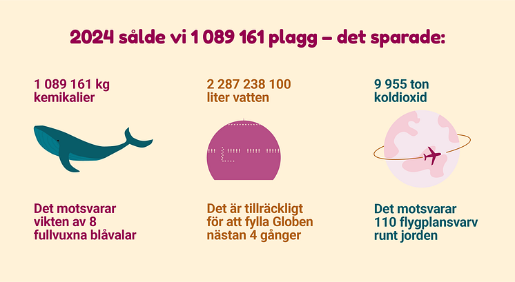 Klädförsäljning_jämförelse.png