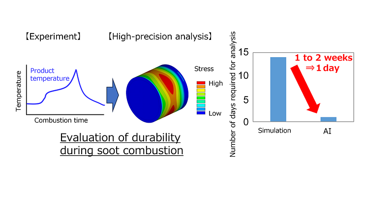 NGK_(header)evaluation of durability during soot combustion.png