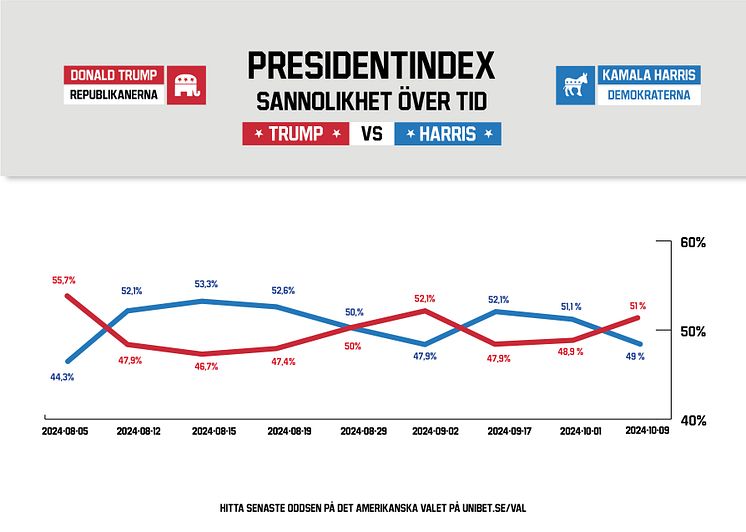Presidentindex 1.jpg