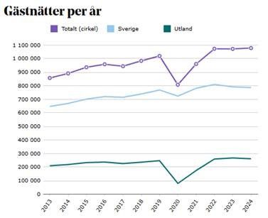gästnätter.jpg