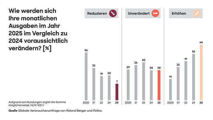 25_2003_PRESS_Decoding_consumer_behavior_4_graphic_DE.jpg