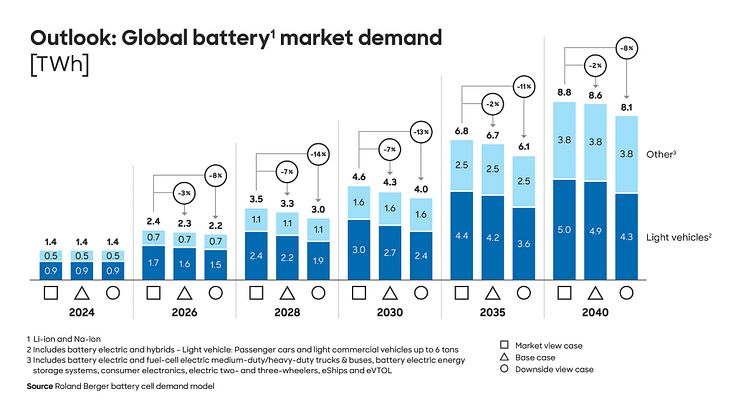 24_2034_WEB_Battery_Monitor_2024_Pressegrafik_EN_final.jpg