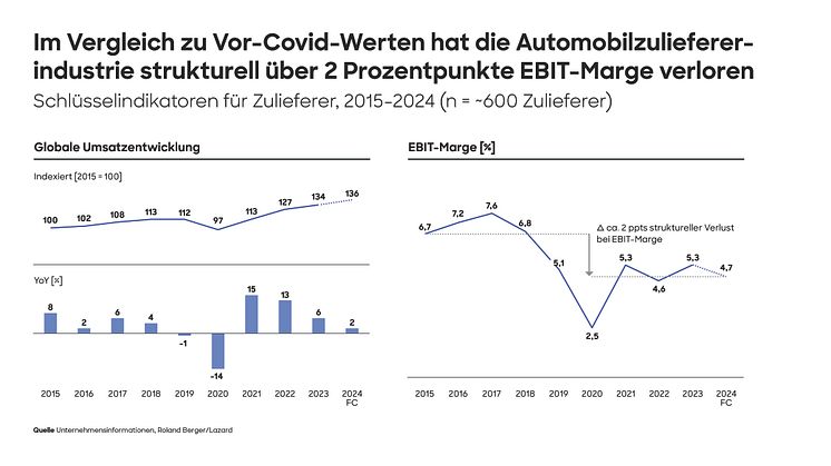 24_2037_Global_automotive_supplier_study_Press_graphic_DE_final.jpg