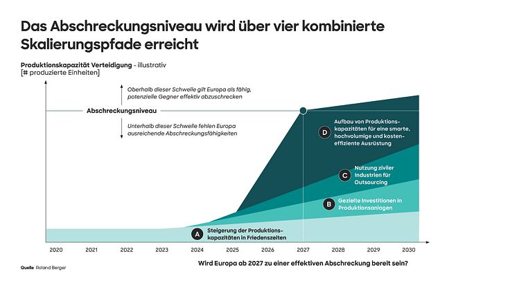 Roland Berger_Defence_Study_Pressegrafik_dt_final.jpg