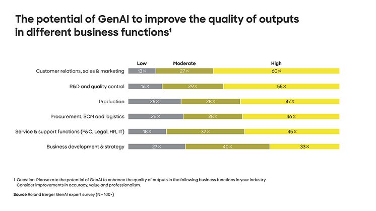 Gen-AI_and_organizational_transformation_Press_graphic_EN-01 (1).jpg