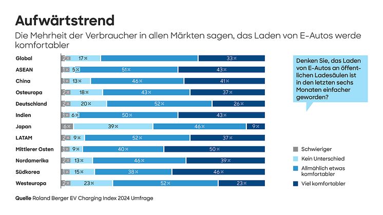 23_2335_WEB_EV_charging_index_5_pressgraphic_DE.jpg