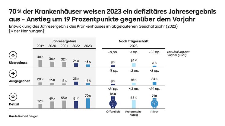 24_2289_German_Hospital_Study_2024_Press_graphic-01.jpg