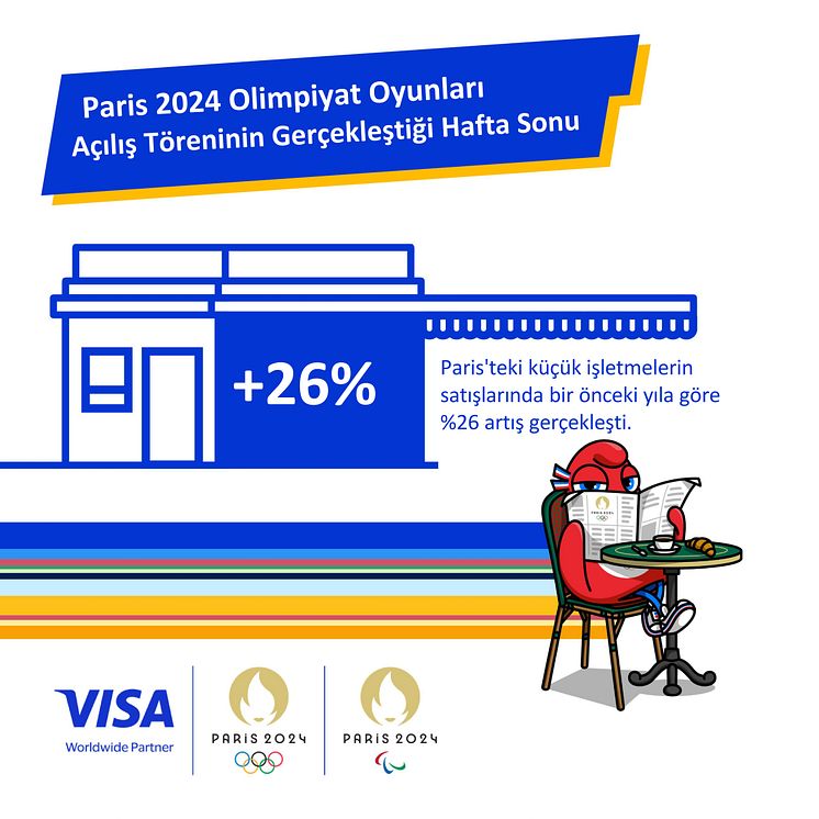 VISA Paris 2024 Tüketici Harcamaları_page-0001.jpg