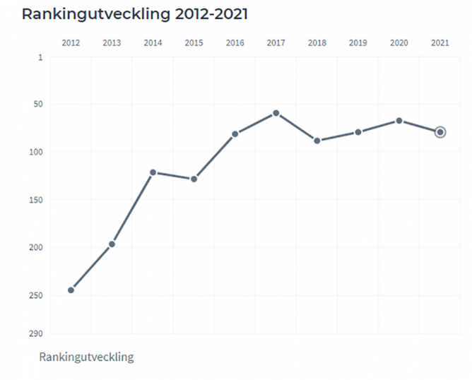 Ranking 2021.jpeg