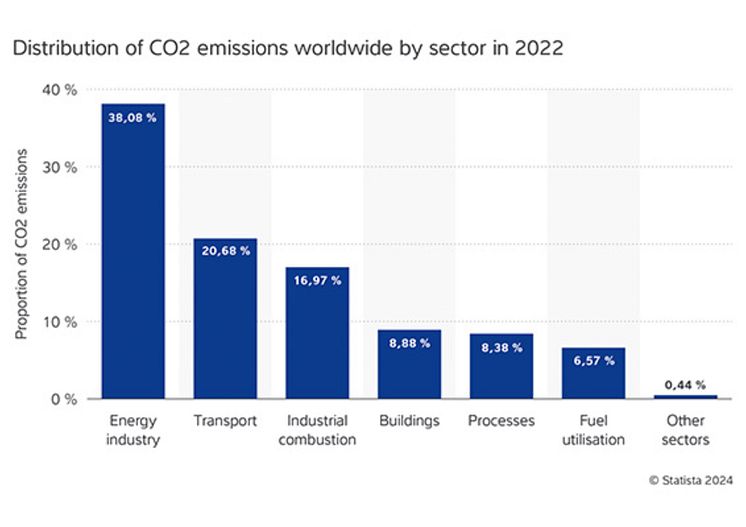 after_energy_production_and_transport__industry_has_the_third-highest_emissions_sector (7).jpg