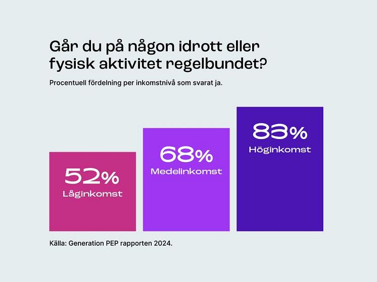 Regenbunden fysisk aktivitet