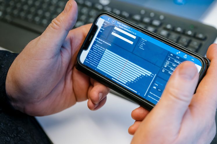 IoT-plattformen Elliot