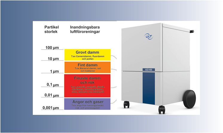 Utsug ATEX gas ånga brandfarliga kemikalier ACD 4001Ex -Newsdesk.jpg