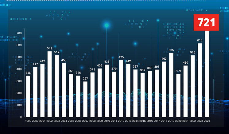Konkursstatistik sept2024.png