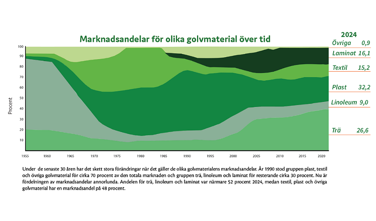 Marknadsandelar GBR 2024.png