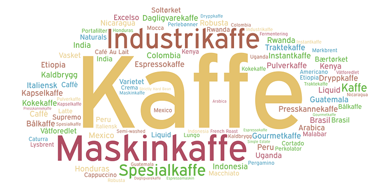 Kaffeord.png