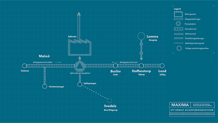VA SYD MAXIMA systembild (en visualisering av systemet)