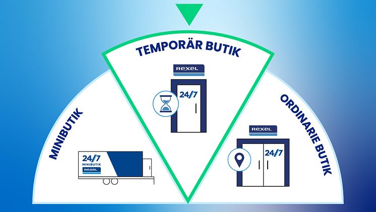 Rexel_butikkoncept.jpg