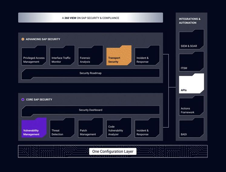 Ecosystem-integration-1024x781 (ITSM).jpg