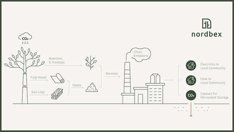 Nordbex infographic_dark_FRAME_MyNewsDesk.png